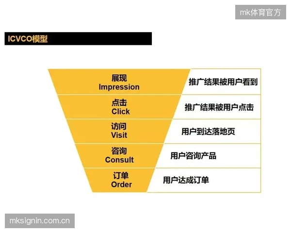 效能评估模型若只关注商业转化率，体育科技中试平台会不会最终沦为压榨粉丝价值的工具？